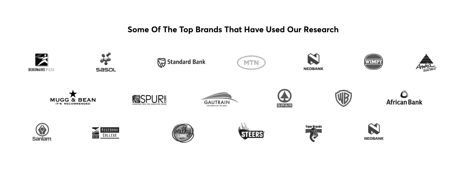 Some of the Top Brands that have used Our Research